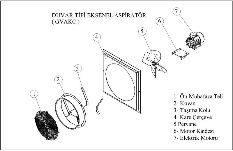 GETA GVAC-630/4 1500 D/D Kare Çerçeveli Duvar Tipi Aksiyal Fan Boyut Açılımı
